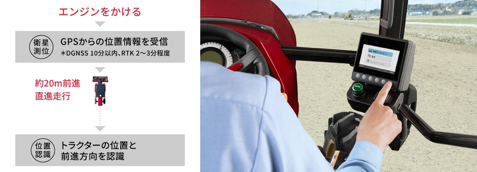 エンジンをかける 衛星測位GPSからの位置情報を受信DGNSS10分以内、RTK2～3分程度 約20m前進直進走行 位置認識トラクターの位置と前進方向を認識