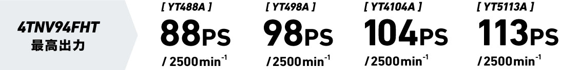4TNV94FHT最高出力、YT488A：88PS/2500rpm、YT498A：98PS/2500rpm、YT4104A：104PS/2500rpm、YT5113A：113PS/2500rpm