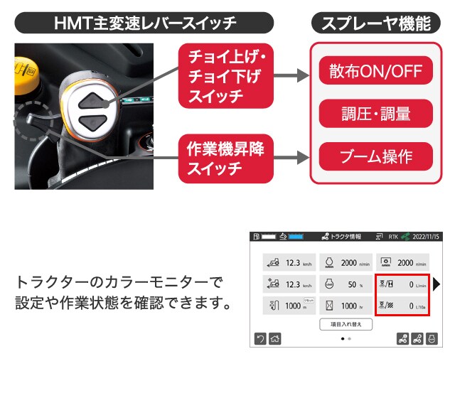 HMT主変速レバースイッチとスプレーヤ機能について