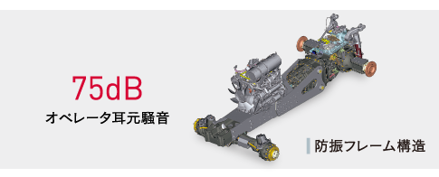 75dB オペレータ耳元騒音 防振フレーム構造