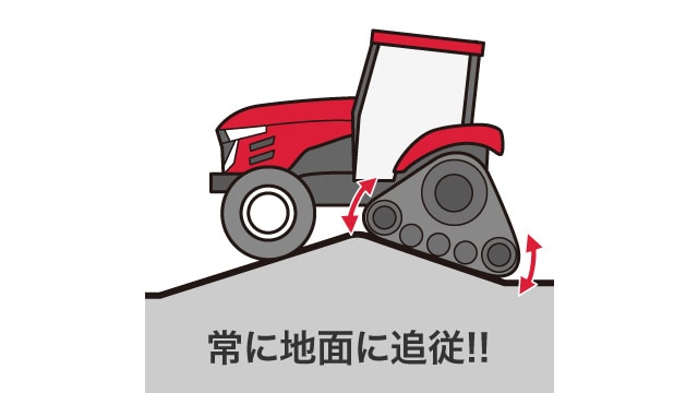 常に地面に追従！！