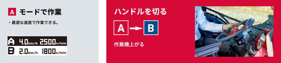 Aモードで旋回 最適な速度で作業できる。 A→B ハンドルを切る 作業機上がる