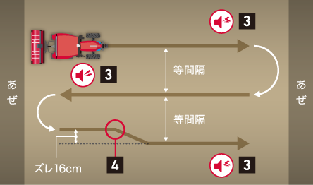 経路からのズレを表示