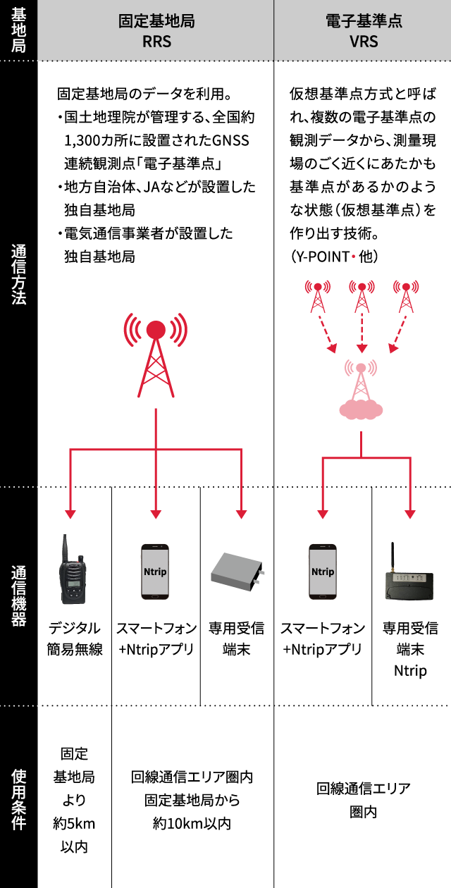 位置情報｜ロボット/オートトラクター YT488R・YT498R・YT4104R・YT5114R｜トラクター｜製品・サービス｜農業｜ヤンマー