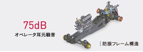 75dB オペレータ耳元騒音 防振フレーム構造