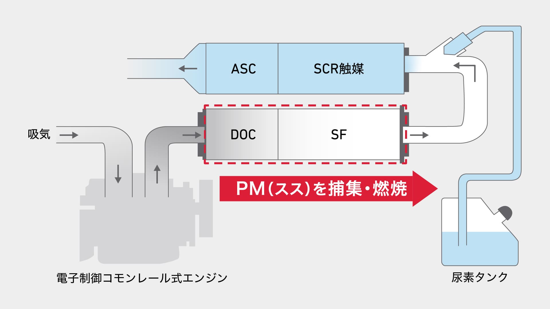 特長一覧｜YT488S/498S/4104S/5114S｜トラクター｜製品・サービス