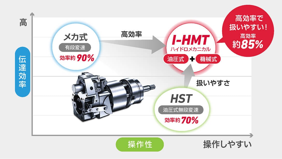 特長一覧｜YT488S・YT498S・YT4104S・YT5114S｜YT488S/498S/4104S