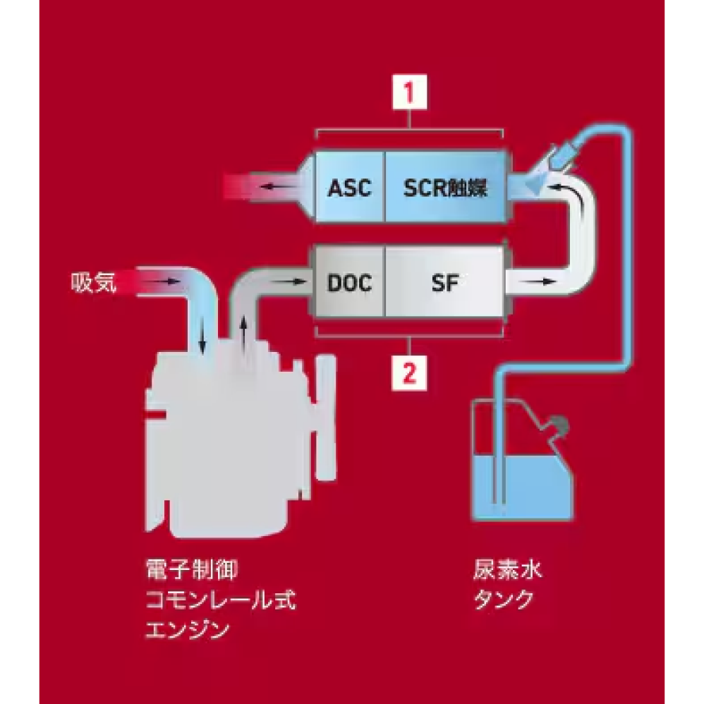 エンジン/ミッション/油圧揚力｜YT488S/498S/4104S/5114S｜トラクター