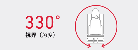 330° 視界(角度)
