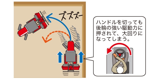 ハンドルを切っても後輪の強い駆動力に押されて、大回りになってしまう。