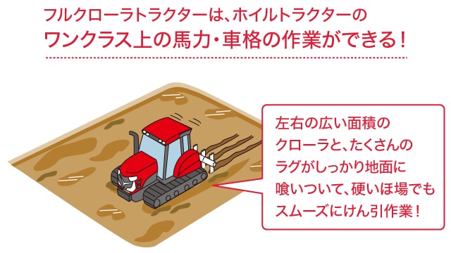 フルクローラトラクターは、ホイルトラクターのワンクラス上の馬力・車格の作業ができる！左右の広い面積のクローラと、たくさんのラグがしっかり地面に喰いついて、硬いほ場でもスムーズにけん引作業！