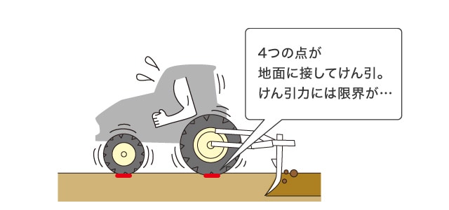 4つの点が地面に接してけん引。けん引力には限界が…