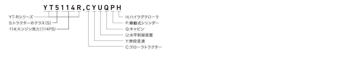 ホイル仕様について YT5 5はトラクターのクラス 114 114はエンジン馬力(114PS、104、98、88) R, Y Yは無段変速 U Uは水平装置 G Gは直進アシスト Q Qはキャビン N Nは並ラグ(Hはハイラグ Rはラジアルタイヤ Wは扁平ラジアル) 1 1はタイヤサイズ デルタ仕様について YT5114R,D Dはデルタ仕様 YUGQH Hは標準クローラ(Nは幅狭クローラ、Wは標準クローラ＋前輪扁平ラジアル)
