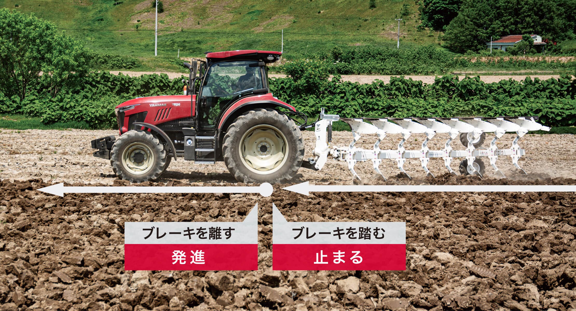 ブレーキを離す 発進 ブレーキを踏む 止まる