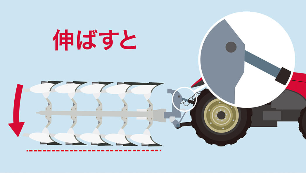 油圧トップリンクを伸ばすと作業機は後ろ下がりに。