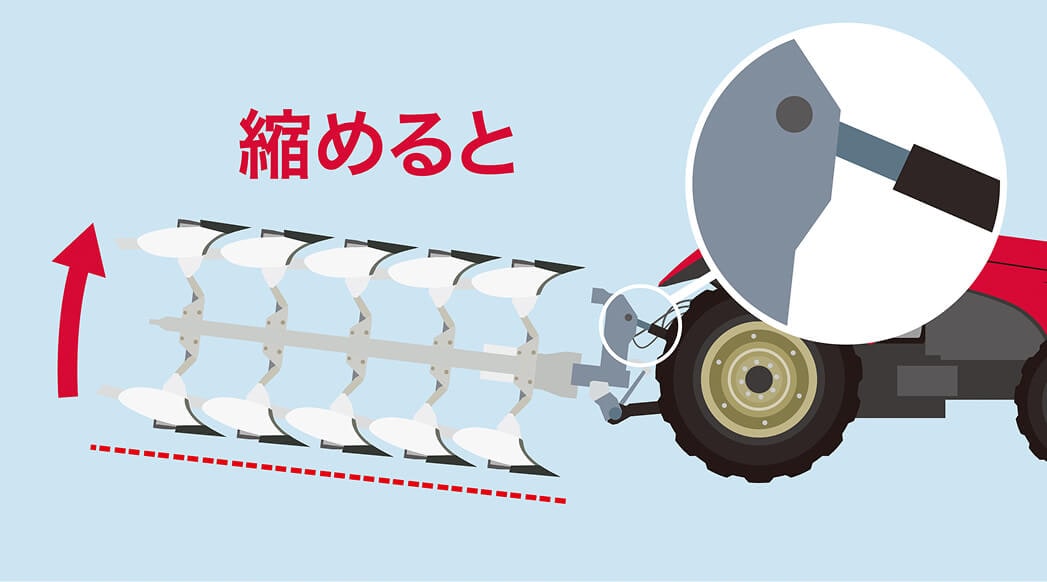 油圧トップリンクを縮めると作業機は後ろ上がりに。