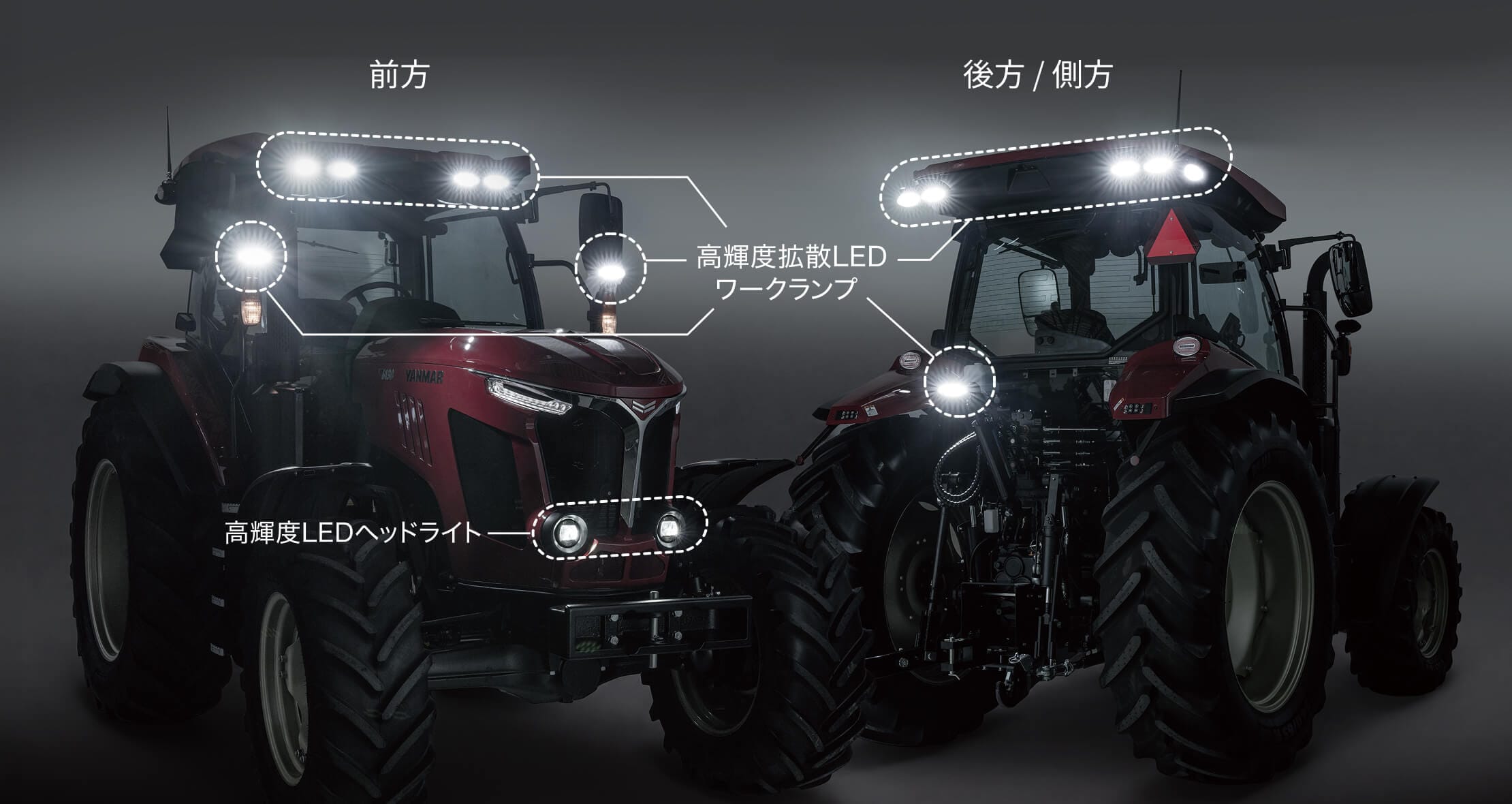 トラクター前方の高輝度LEDヘッドライトと高輝度拡散LEDワークランプ、後方・側方の高輝度拡散LEDワークランプの配置を示す説明図