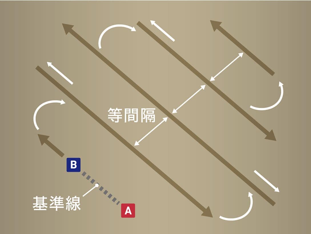 ほ場を斜めに等間隔で作業