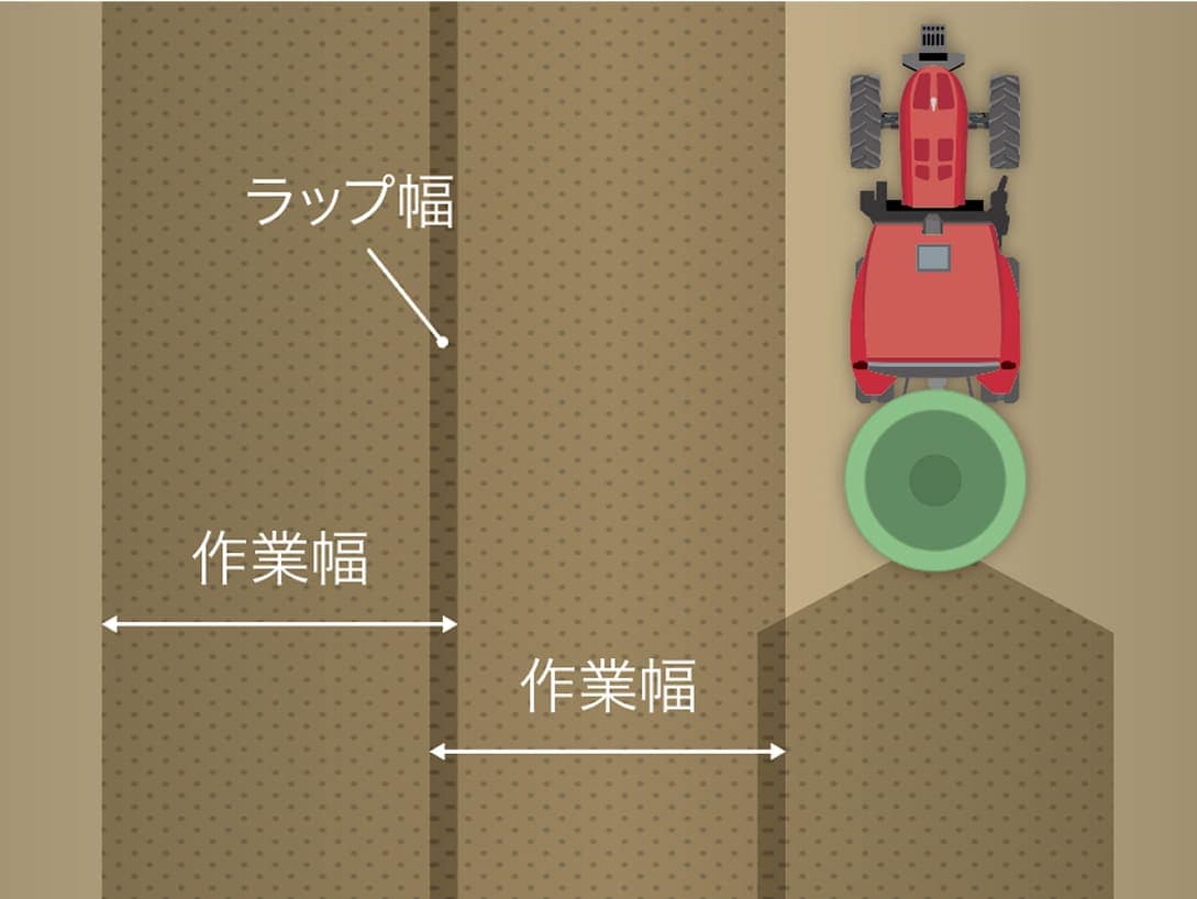 作業幅の広い散布作業も等間隔で作業