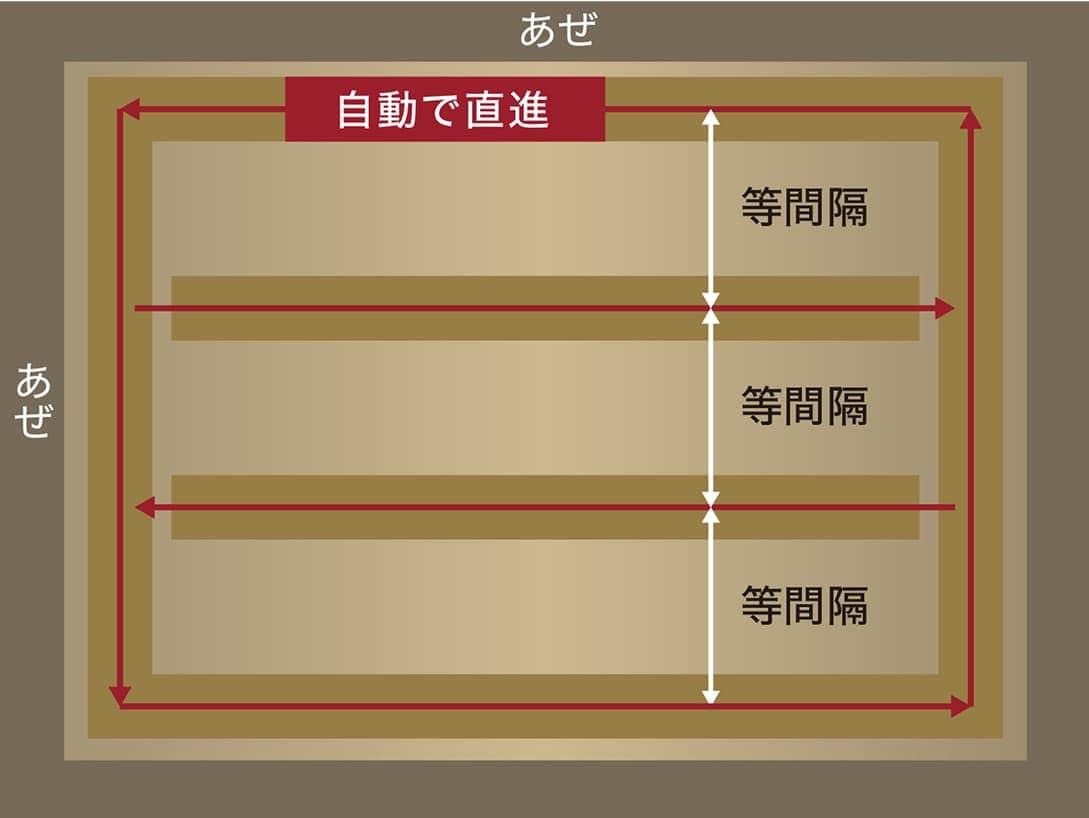 あぜギリギリに自動で直進し等間隔の溝を掘る