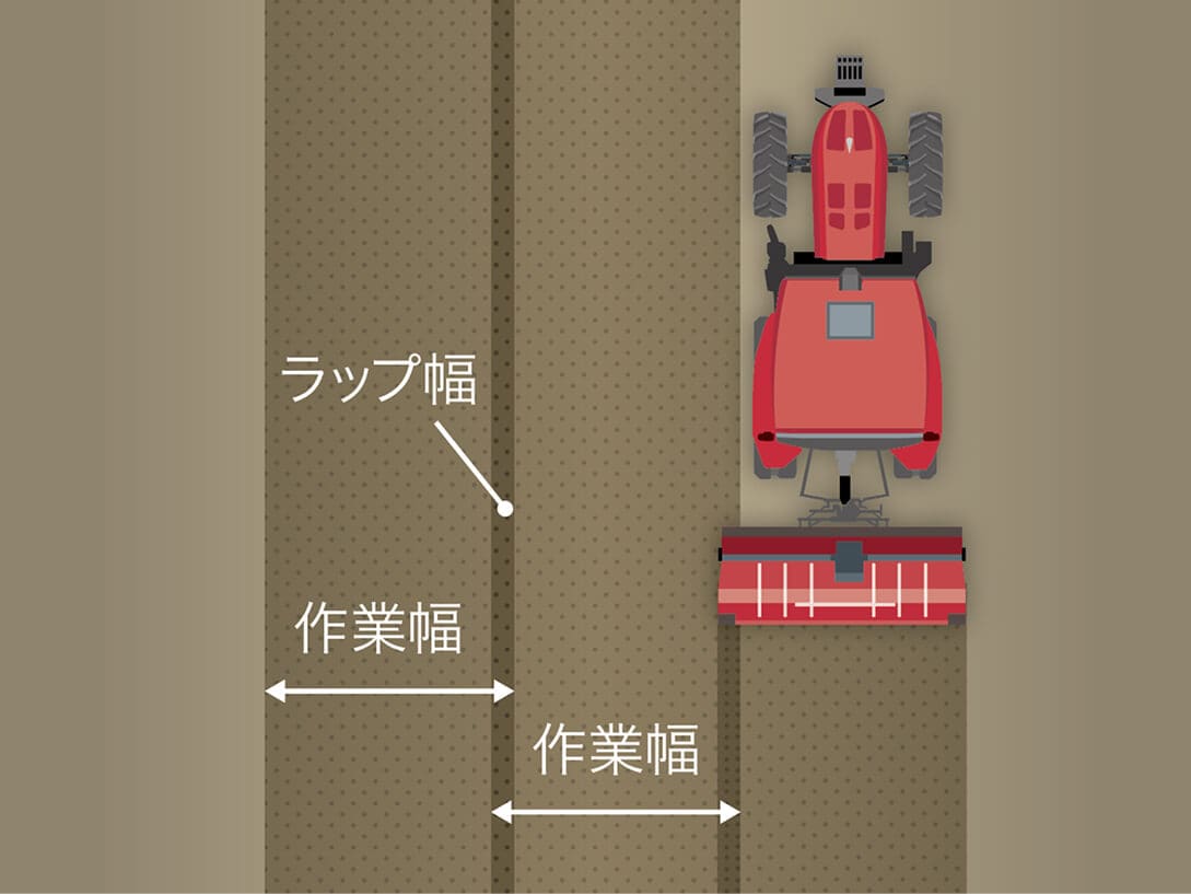 ラップ幅を最小限にした作業幅