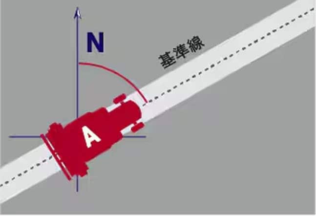 A点＋設定方位角の基準線作成図