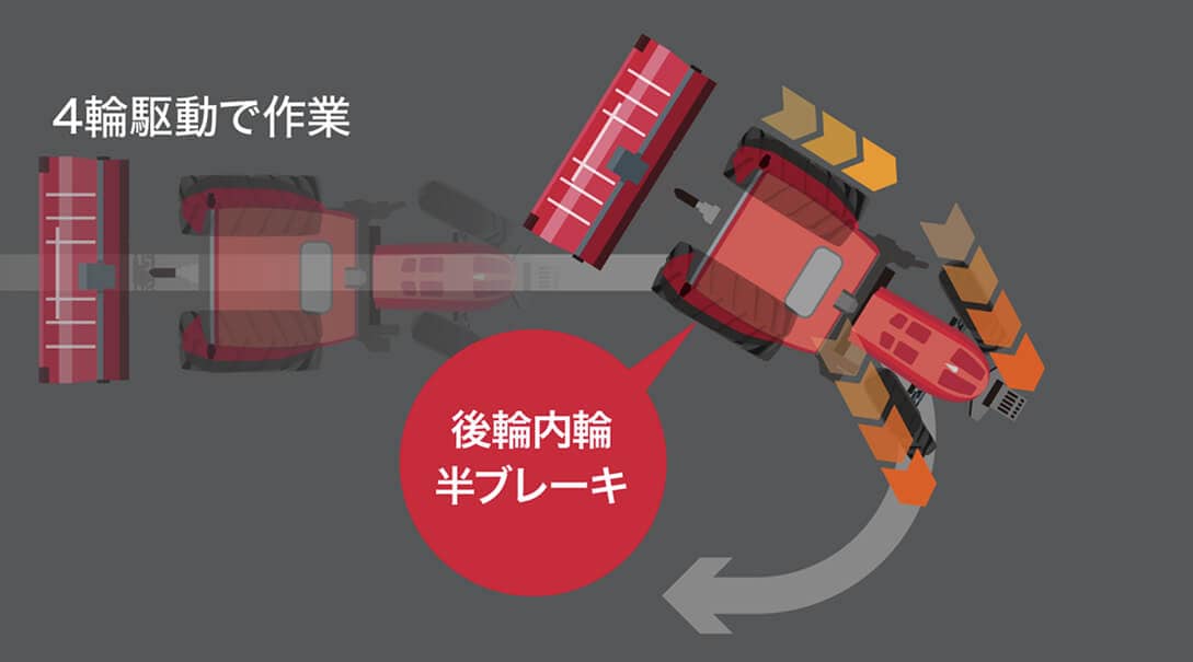 オートブレーキ（後輪内輪半ブレーキ）の旋回イメージ