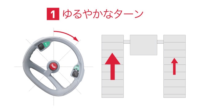 1 ゆるやかなターン