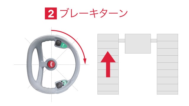 2 ブレーキターン