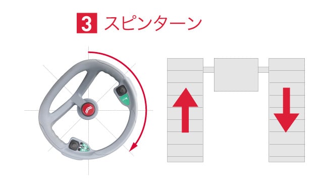 3 スピンターン