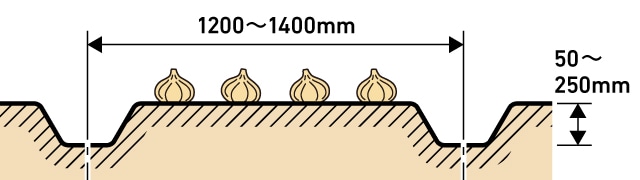 幅: 1200～1400mm、高さ: 50～250mm