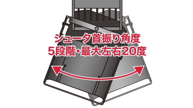 シュータ首振り角度5段階・最大左右20度