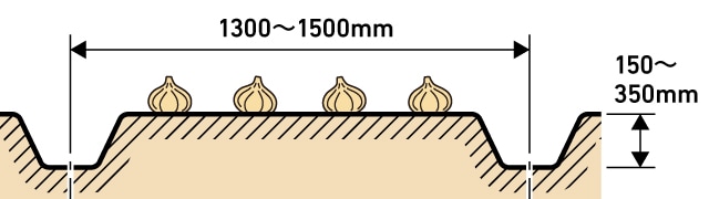 幅: 1300～1500mm、高さ: 150～350mm
