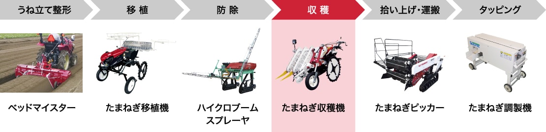 機械化一貫体系｜たまねぎ収穫機HT200｜野菜機器 - 野菜収穫機｜製品