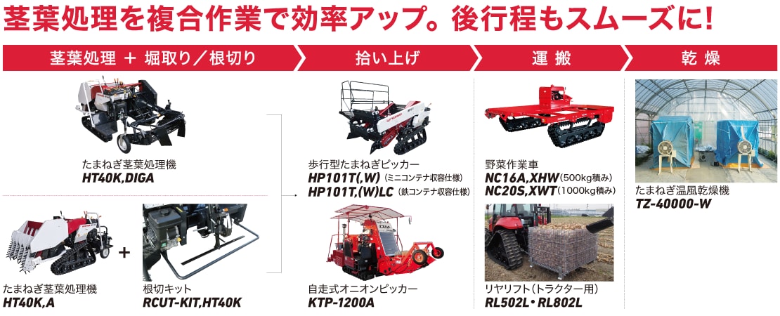 茎葉処理を複合作業で効率アップ。後行程もスムーズに！
