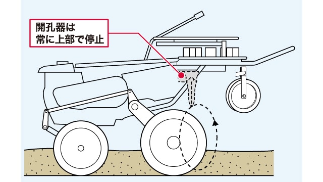 開孔器は常に上部で停止