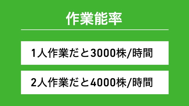 PH20A,NHD作業能率