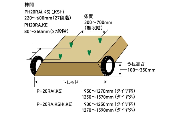 株間220~600mm（27段階）|条間300~700mm（無段階）|うね高さ100~350mm|トレッド PH20RA(,KS) タイヤ内950~1270mm タイヤ外1250~1570mm / PH20RA,KSH タイヤ内930~1250mm タイヤ外1270~1590mm