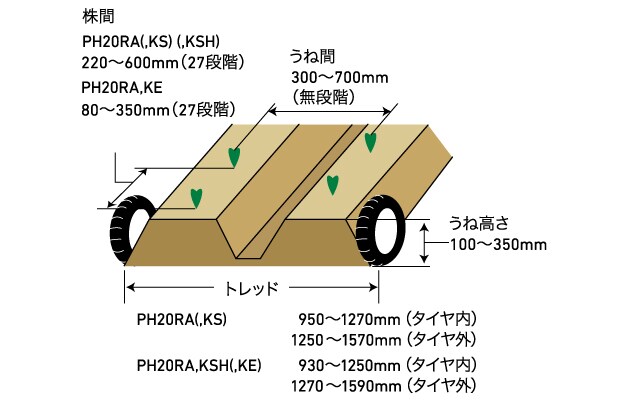 株間220~600mm（27段階）|うね間300~700mm（無段階）|うね高さ100~350mm|トレッド PH20RA(,KS) タイヤ内950~1270mm タイヤ外1250~1570mm / PH20RA,KSH タイヤ内930~1250mm タイヤ外1270~1590mm