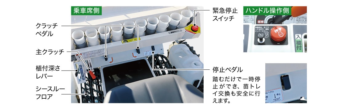 うね終い注意ランプ、緊急停止スイッチ、植付深さレバー、主クラッチ、シースルーフロア、サイドクラッチペダル、停止ペダル：踏むだけで一時停止ができ、苗トレイの交換も安全に行えます。