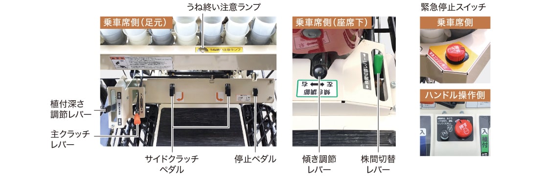 乗車席側（足元）：うね終い注意ランプ、植付深さ調節レバー、主クラッチレバー、サイドクラッチペダル、停止ペダル 乗車席側（座席下）：傾き調節レバー、株間切替レバー 緊急停止スイッチ：乗車席側ハンドル、操作側