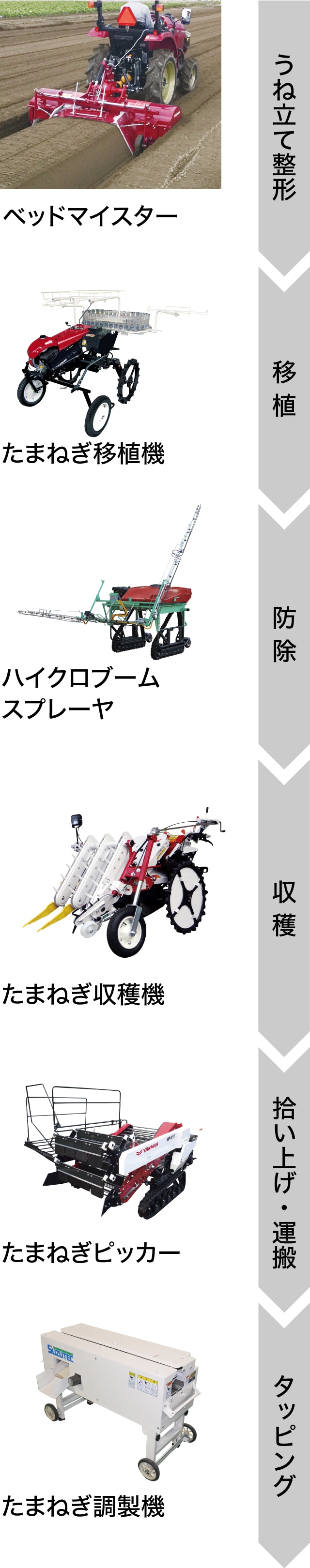 機械化一貫体系｜乗用汎用たまねぎ移植機PH40RA,Tシリーズ｜野菜機器