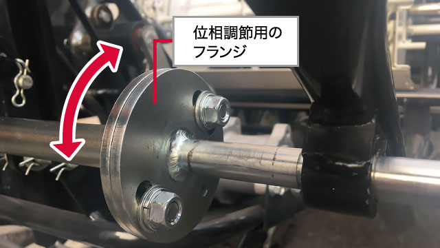 位相調節用のフランジ