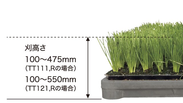 刈高さ 100~475mm(TT111,Rの場合) 100~550mm(TT121,Rの場合)