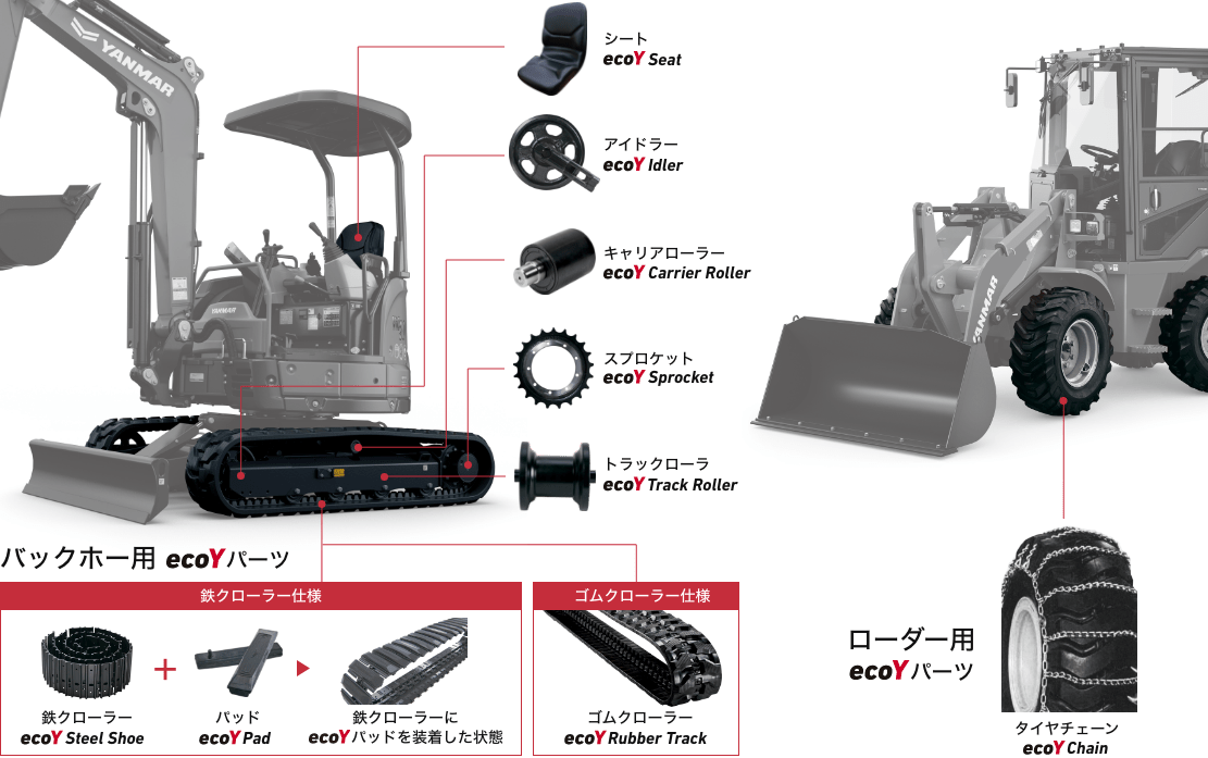 ecoYパーツ一覧