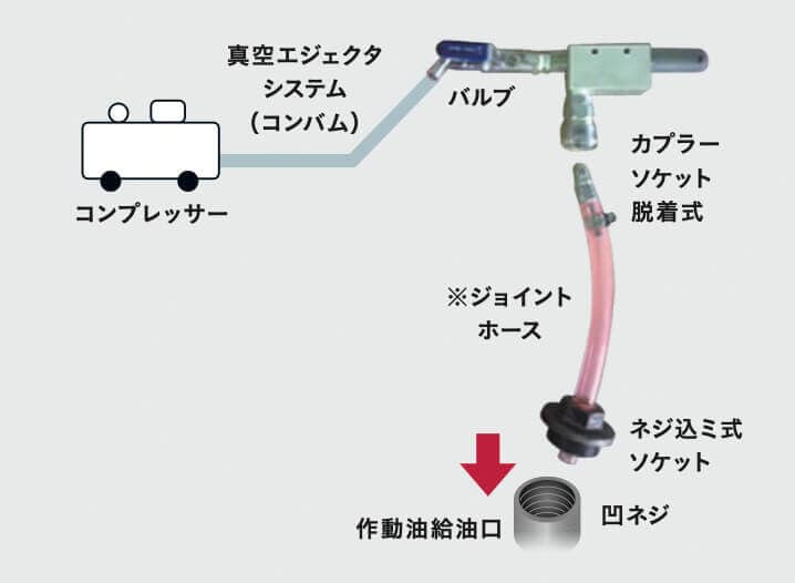 作動油真空引き工具｜建設機械｜ヤンマー