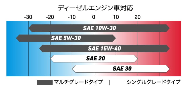 知っておきたい関連用語 オイル交換のすすめ サービス サポート 建設機械 ヤンマー