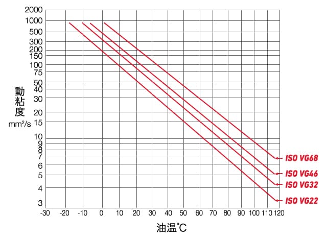 知っておきたい関連用語 オイル交換のすすめ サービス サポート 建設機械 ヤンマー