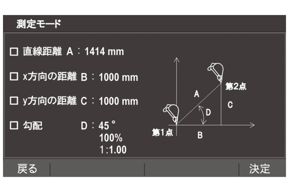 測定モード