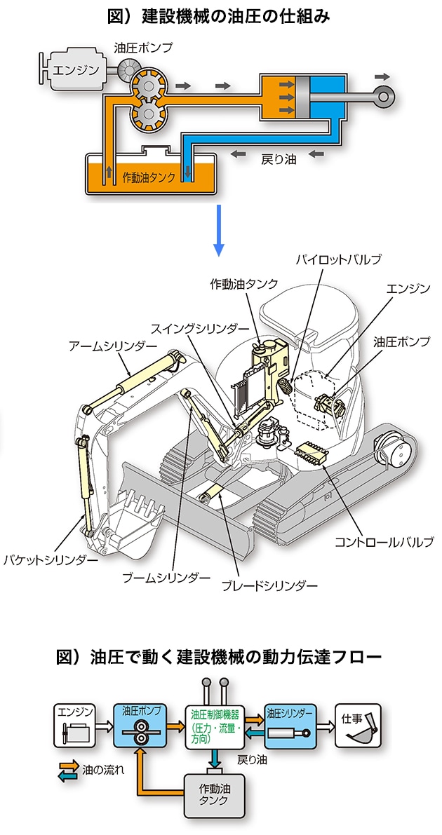 tnk.skr.jp - スーパー 油圧シリンダ(単動式) HC10S100N 油圧シリンダー 価格比較